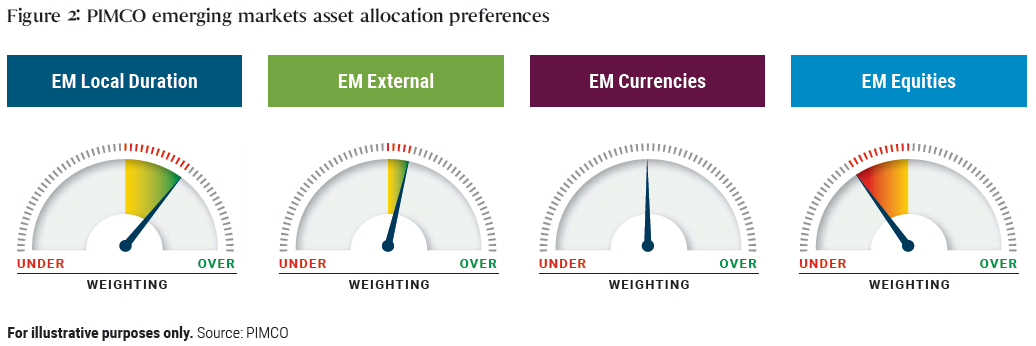 Emerging Markets Asset Allocation: Opportunities in a Time of Transition